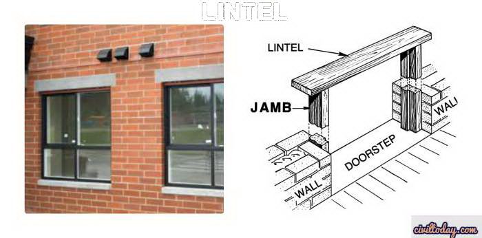 What is Lintel