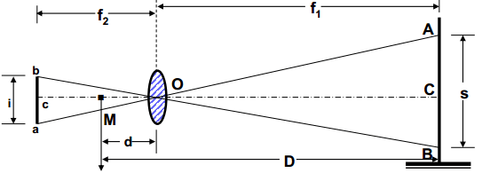 Distance Elevation Formulae For Horizontal Sight