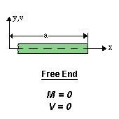 Free end