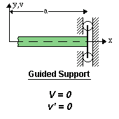 Guided Support