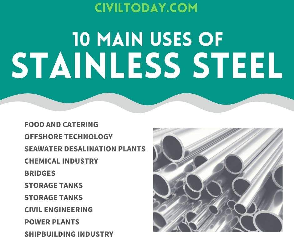 Uses of Stainless Steel